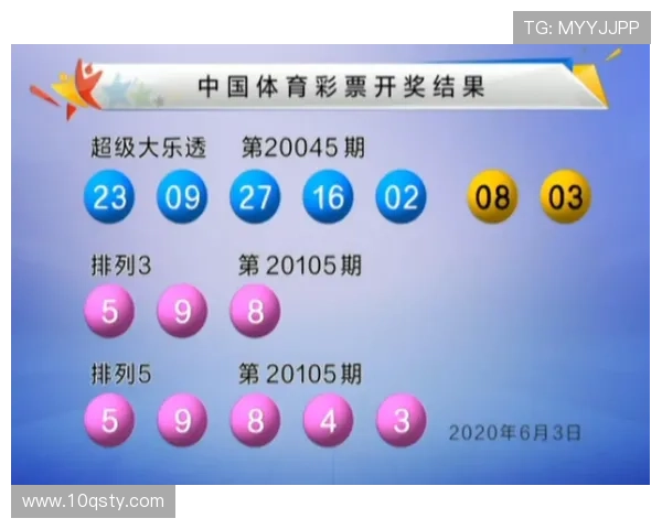 福彩开奖查询接口开发指南与API调用详解